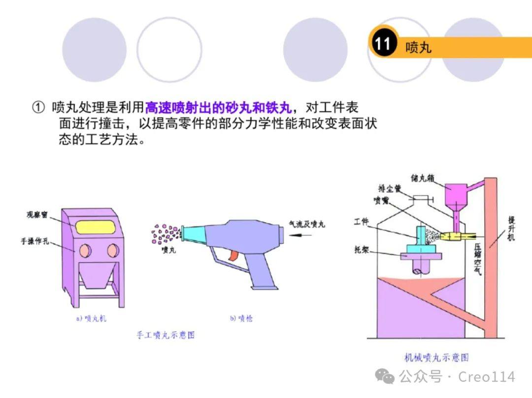 常用表面处理工艺