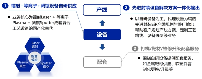 紫金港资本继续领投，泰研半导体完成新一轮数千万级融资