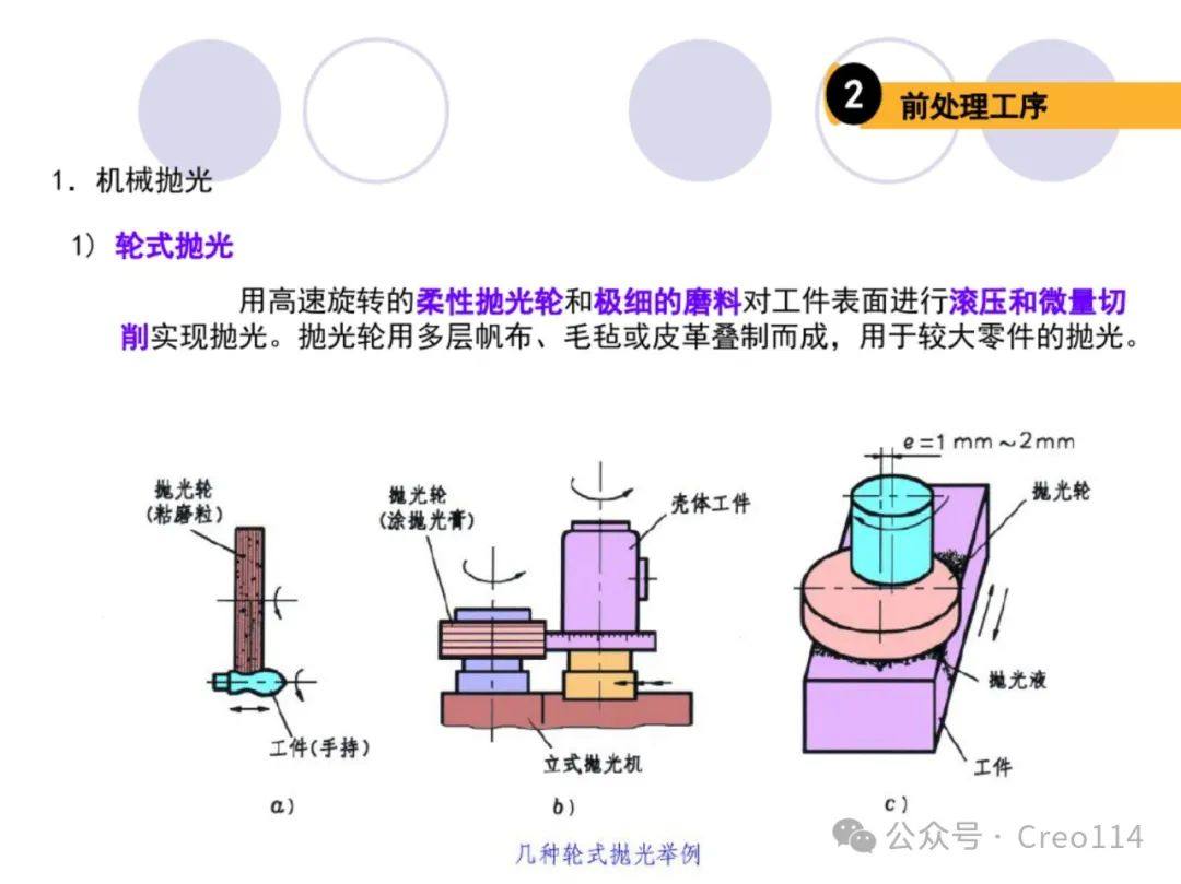 常用表面处理工艺