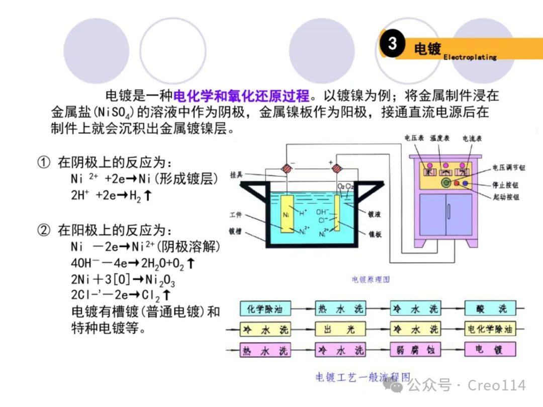 常用表面处理工艺