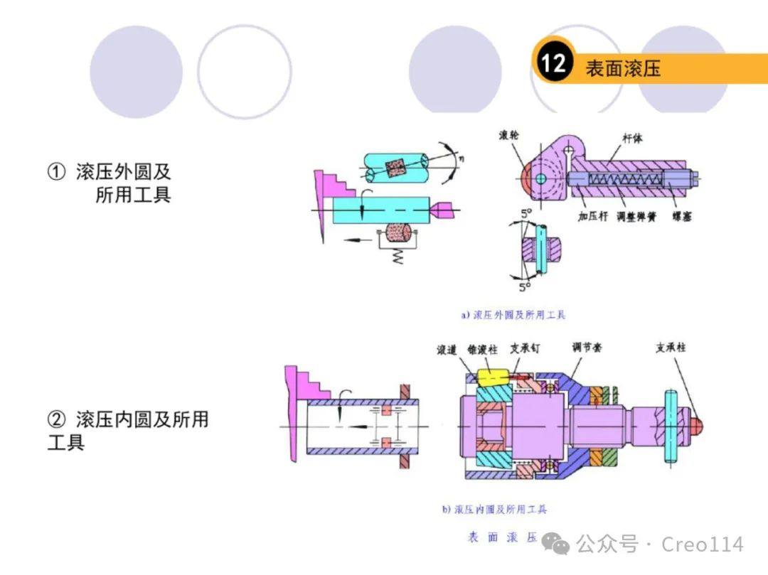 常用表面处理工艺