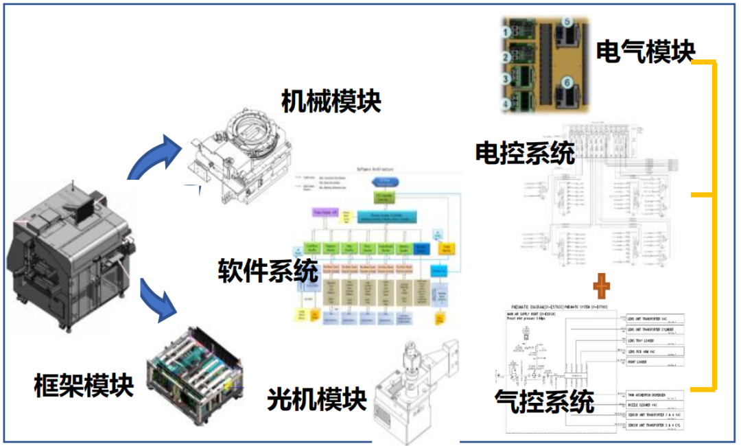 景焱智能：FOPLP固晶机高精度遥遥领先，抢先布局HBM混合键合工艺