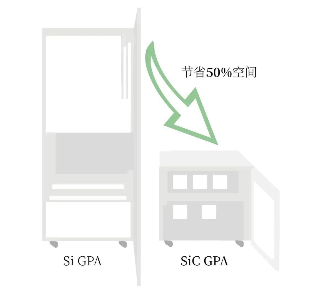 全球首台碳化硅磁共振问世，能耗直降57%！