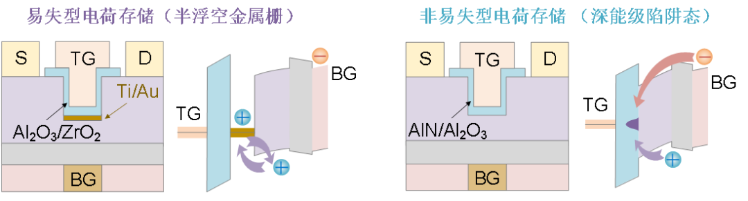 香港科技大学陈敬教授课题组发布多项氮化镓、碳化硅的最新研究进展