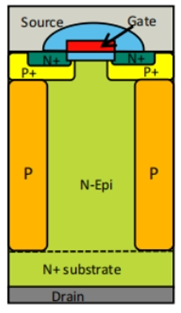 从平面到超结：功率MOSFET的结构进化史