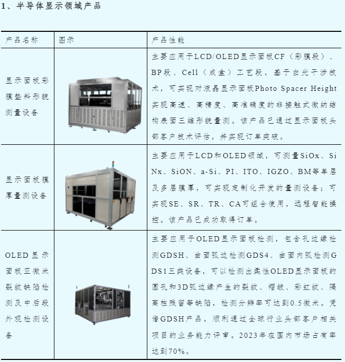 北电检测将出席2025年玻璃基板TGV产业链高峰论坛并做主题演讲