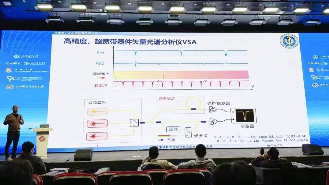 重大突破！上海交大无锡光子芯片研究院联合承担的国家重点研发计划专项启动会成功召开