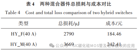 基于 Si IGBT与 SiC MOSFET并联的新型混合器件特性解析及对比研究