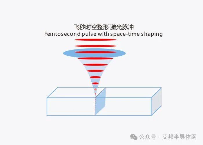 国内玻璃基板TGV打孔设备10强