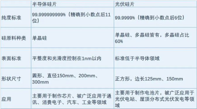 科普|为什么芯片是方的，晶圆是圆的?