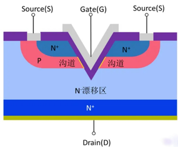 从平面到超结：功率MOSFET的结构进化史