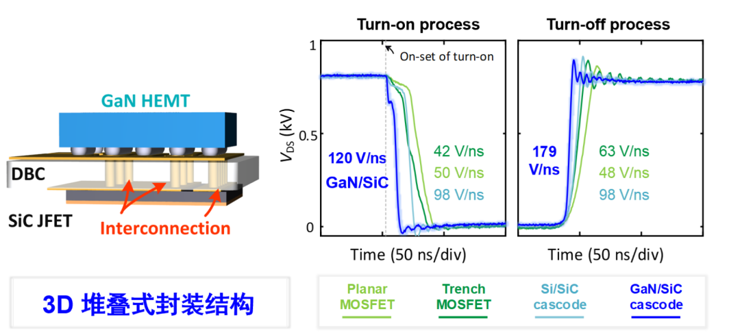 香港科技大学陈敬教授课题组发布多项氮化镓、碳化硅的最新研究进展