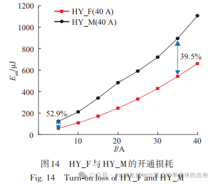 基于 Si IGBT与 SiC MOSFET并联的新型混合器件特性解析及对比研究