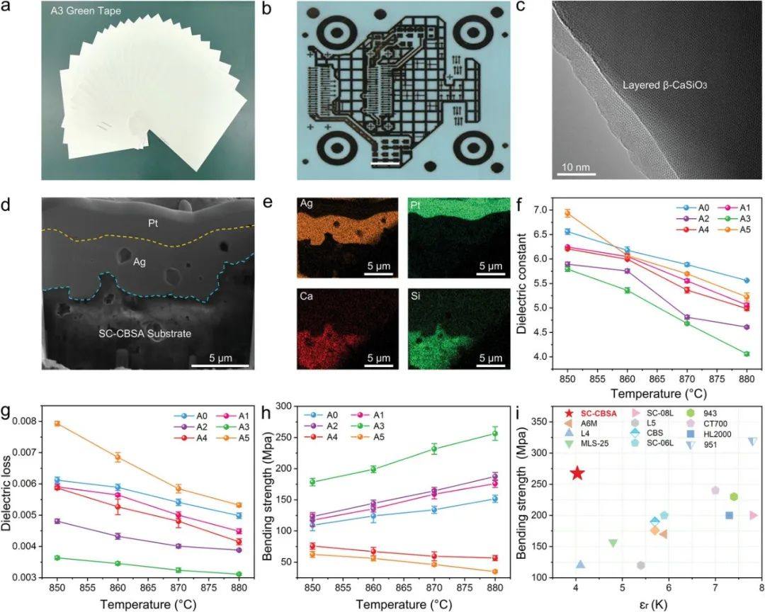 《Advanced Materials》：高性能电子封装微晶玻璃基板的重要突破