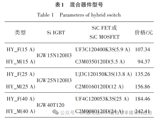 基于 Si IGBT与 SiC MOSFET并联的新型混合器件特性解析及对比研究