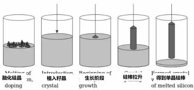 科普|为什么芯片是方的，晶圆是圆的?