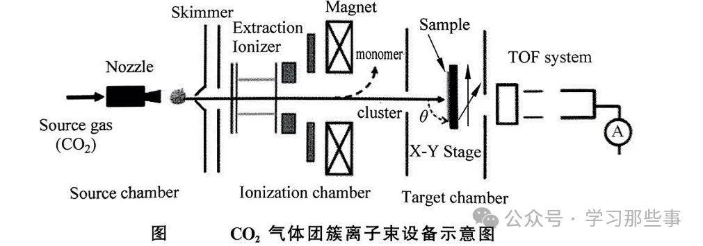 等离子体先进蚀刻技术