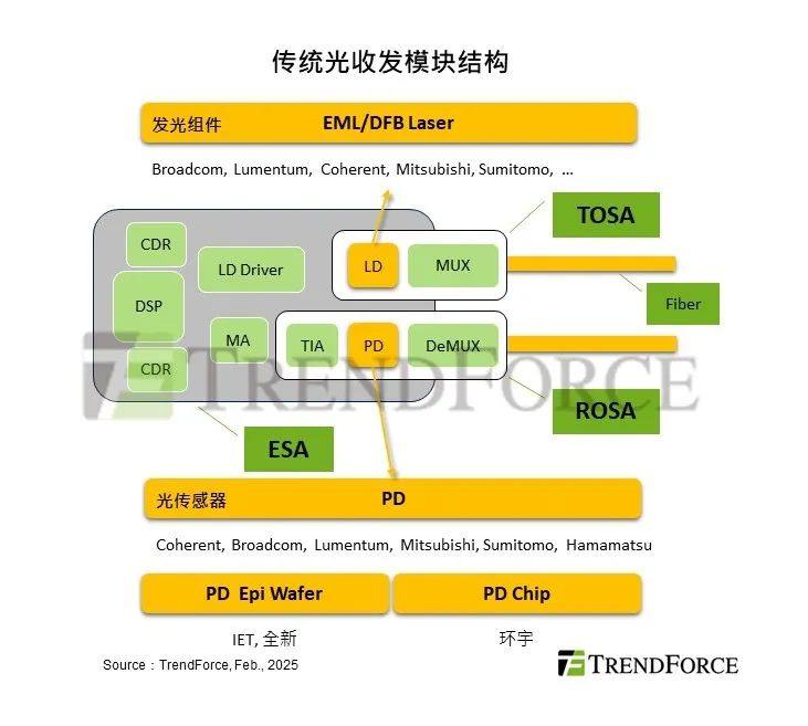 DeepSeek的低成本AI模型将催生光通讯需求，光收发模块2025年出货量年增56.5%