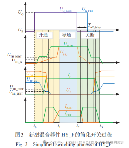 基于 Si IGBT与 SiC MOSFET并联的新型混合器件特性解析及对比研究