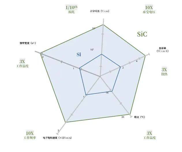 全球首台碳化硅磁共振问世，能耗直降57%！