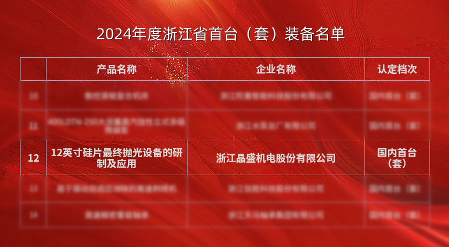 祝贺 | 晶盛机电12英寸硅片最终抛光设备获评2024年度国内首台（套）装备