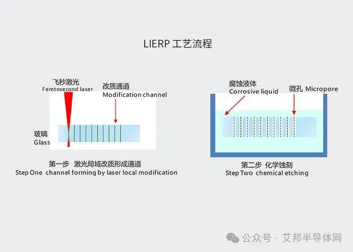 国内玻璃基板TGV打孔设备10强