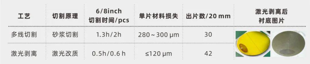 深圳平湖实验室在SiC衬底激光剥离技术领域取得重要进展