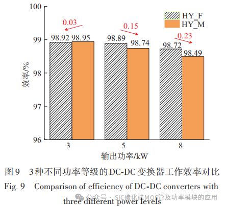 基于 Si IGBT与 SiC MOSFET并联的新型混合器件特性解析及对比研究