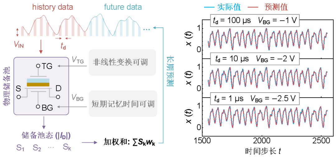 香港科技大学陈敬教授课题组发布多项氮化镓、碳化硅的最新研究进展