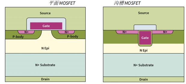 从平面到超结：功率MOSFET的结构进化史