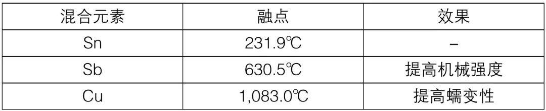 第15讲：高压SiC模块封装技术