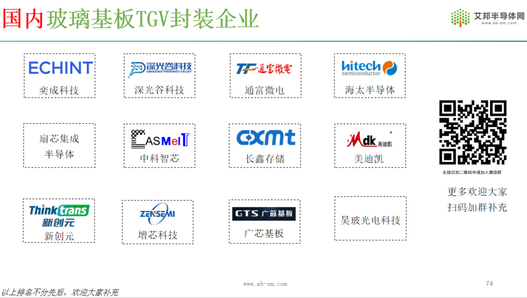 国内玻璃基板TGV封装企业