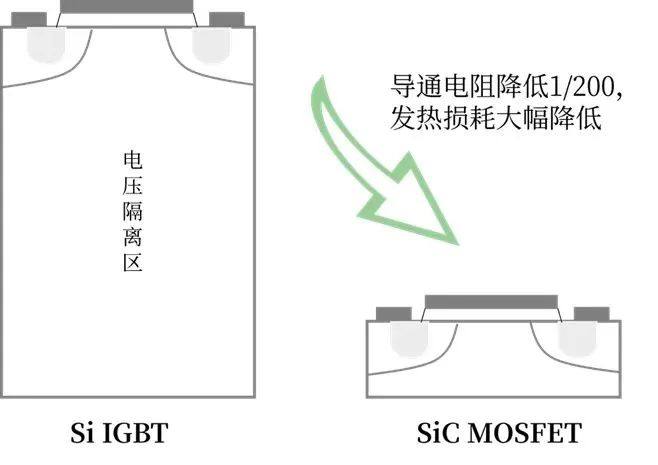 全球首台碳化硅磁共振问世，能耗直降57%！