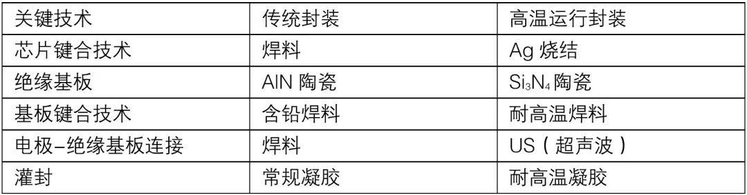 第15讲：高压SiC模块封装技术