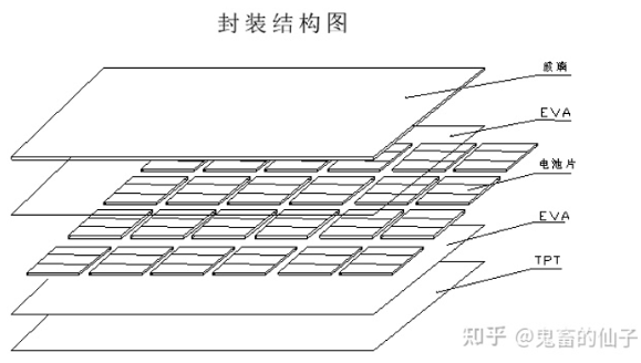 科普|为什么芯片是方的，晶圆是圆的?