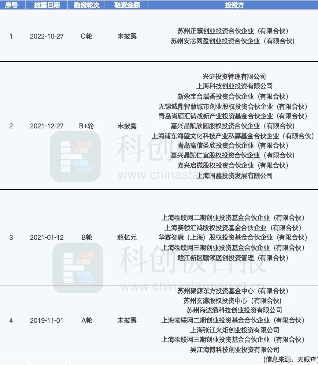 上海老牌EDA企业，完成IPO辅导