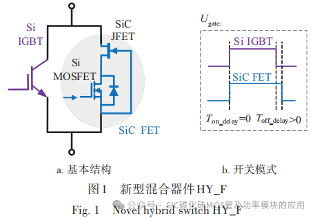 基于 Si IGBT与 SiC MOSFET并联的新型混合器件特性解析及对比研究