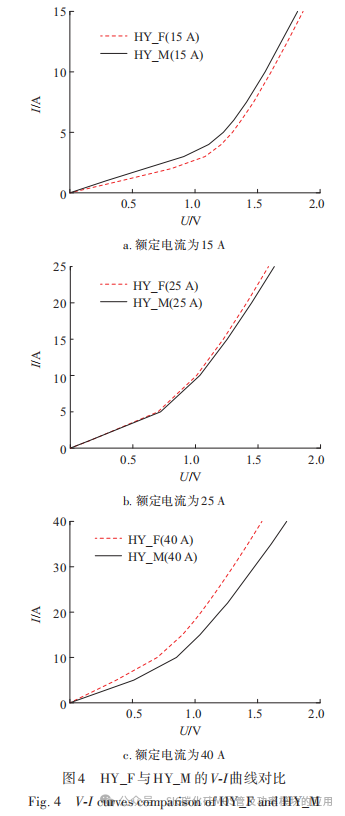 基于 Si IGBT与 SiC MOSFET并联的新型混合器件特性解析及对比研究