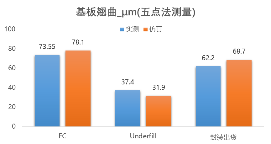 越摩先进首颗超大尺寸玻璃基板样品完成试制