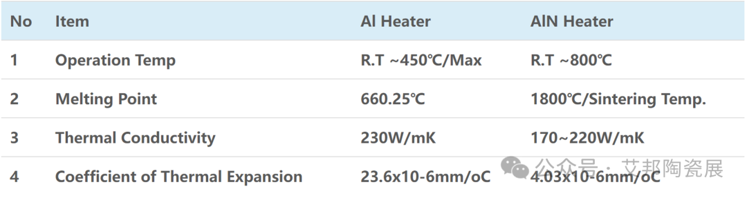 半导体设备用陶瓷加热器（Ceramic Heater）国产化正当时