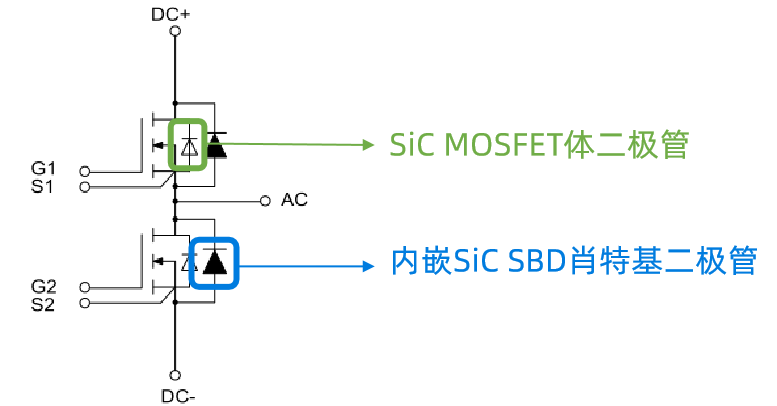 应用笔记 | 基本半导体碳化硅功率器件在125kW工商业储能PCS中的应用