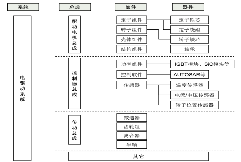 【汽车校友百校联盟】一文搞懂汽车电控IGBT模块