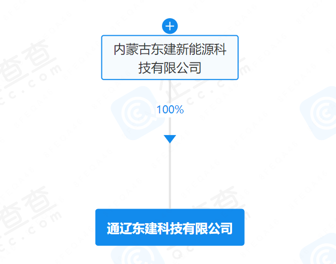 131亿！8英寸半导体IDM落地内蒙古