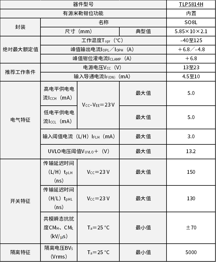 东芝推出应用于工业设备的具备增强安全功能的SiC MOSFET栅极驱动光电耦合器