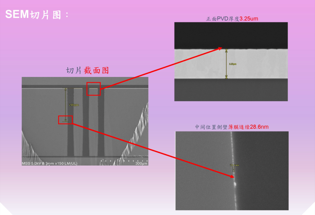 友威科技携手代理商上海磐展邀您解锁玻璃核心TGV技术的创新与应用