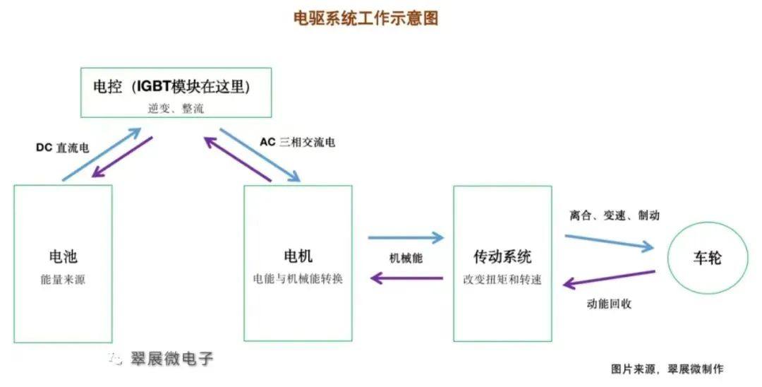 【汽车校友百校联盟】一文搞懂汽车电控IGBT模块