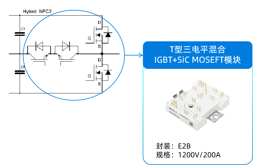 应用笔记 | 基本半导体碳化硅功率器件在125kW工商业储能PCS中的应用