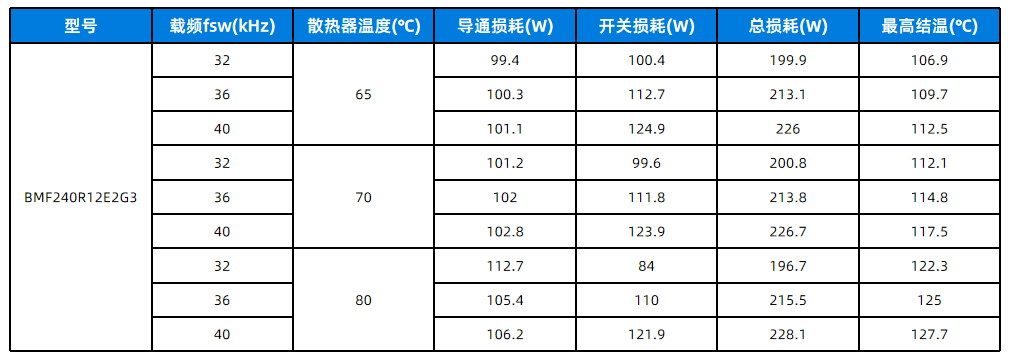 应用笔记 | 基本半导体碳化硅功率器件在125kW工商业储能PCS中的应用