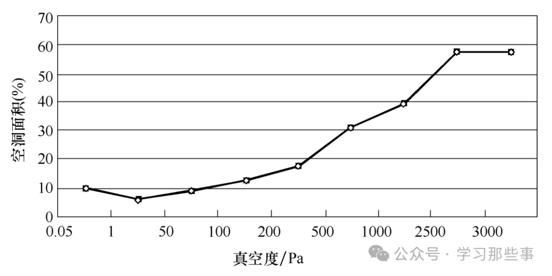 芯片焊接失效模式与焊接空洞