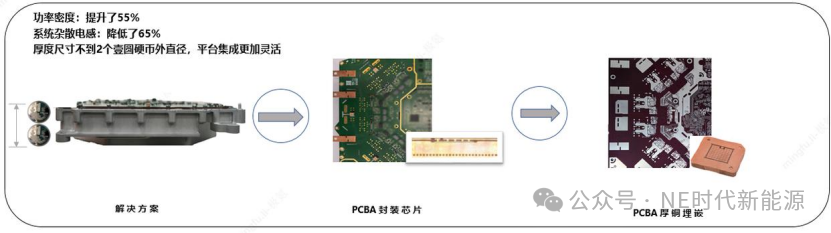 嵌入式是未来功率模块的终极路线吗？